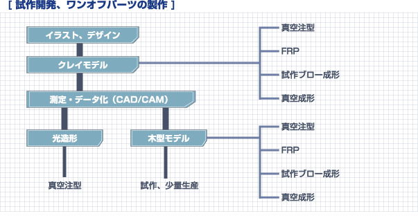 JAItp[c̐Q&Amap