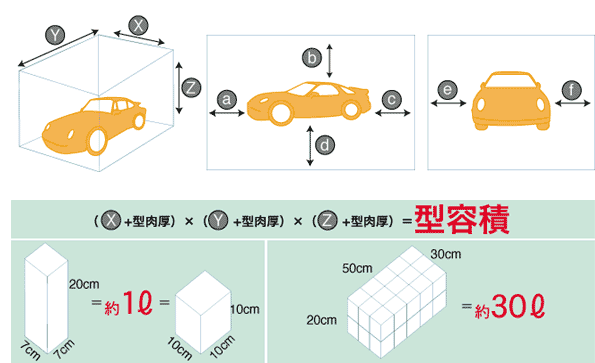真空注型の価格表