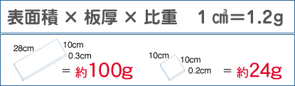 真空注型の価格表
